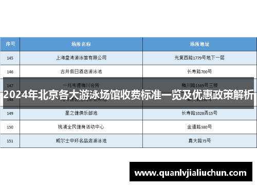 2024年北京各大游泳场馆收费标准一览及优惠政策解析